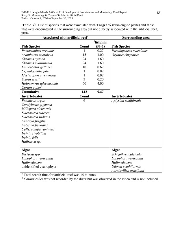 Results of St. Thomas/St. John, U.S. Virgin Islands artificial reef monitoring surveys (October 1, 2000 to September 30, 2005) - Page 85