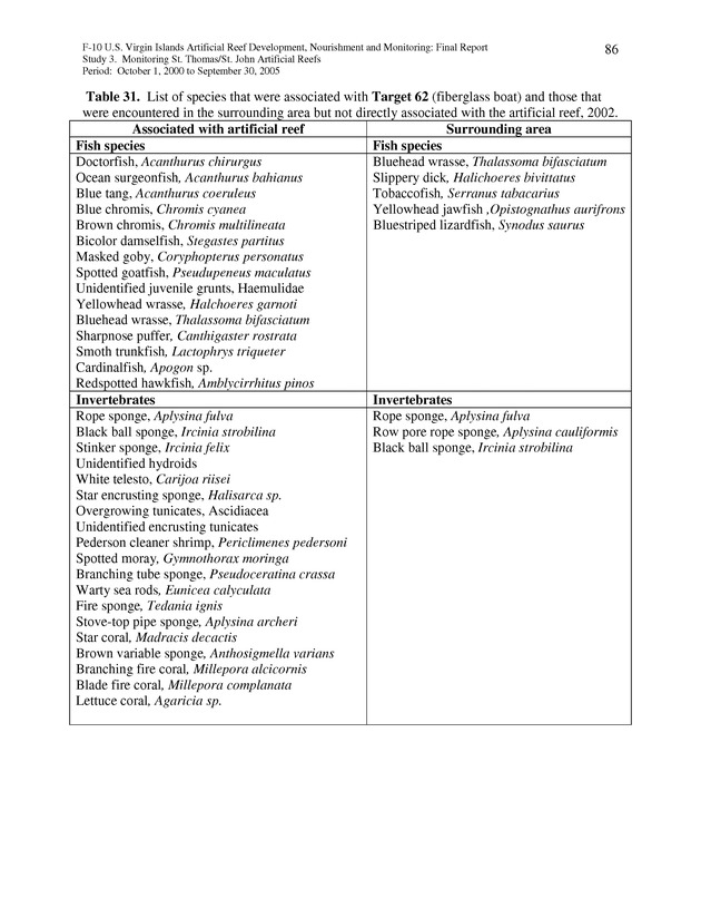 Results of St. Thomas/St. John, U.S. Virgin Islands artificial reef monitoring surveys (October 1, 2000 to September 30, 2005) - Page 86