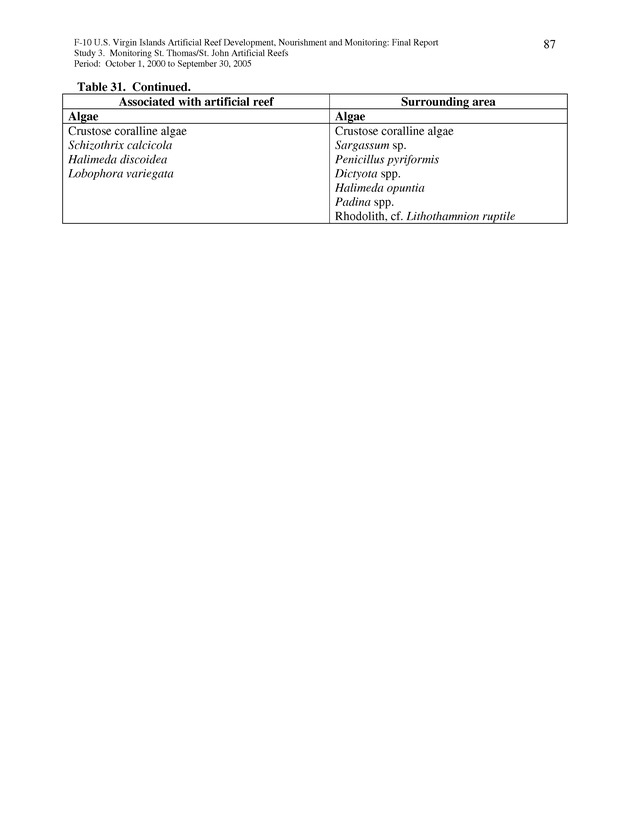 Results of St. Thomas/St. John, U.S. Virgin Islands artificial reef monitoring surveys (October 1, 2000 to September 30, 2005) - Page 87