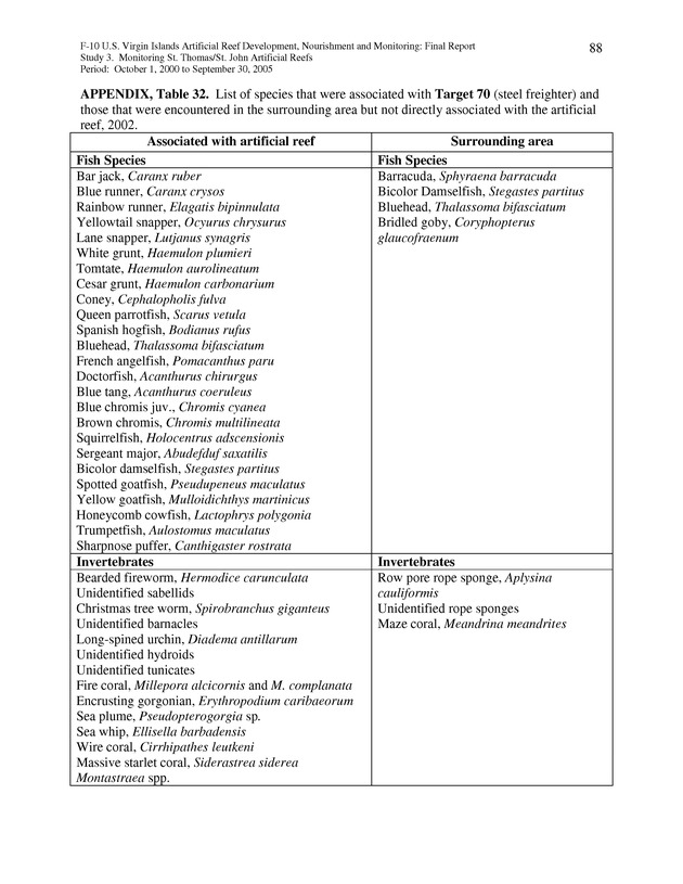 Results of St. Thomas/St. John, U.S. Virgin Islands artificial reef monitoring surveys (October 1, 2000 to September 30, 2005) - Page 88