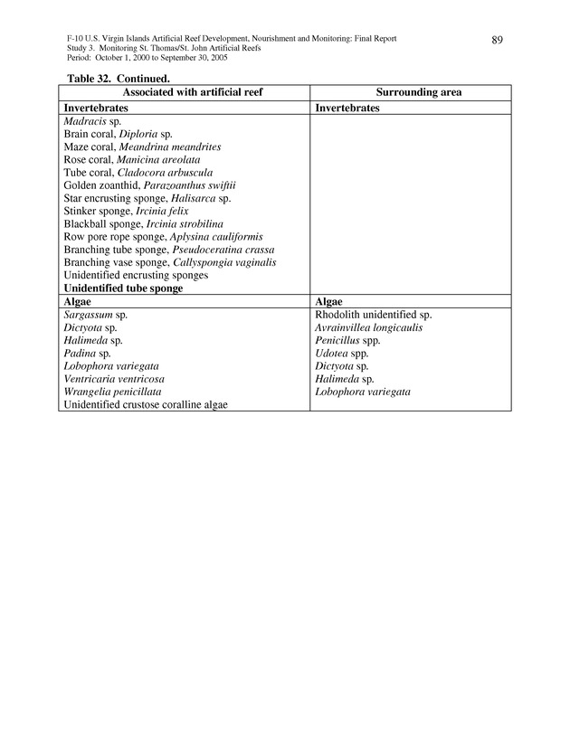 Results of St. Thomas/St. John, U.S. Virgin Islands artificial reef monitoring surveys (October 1, 2000 to September 30, 2005) - Page 89