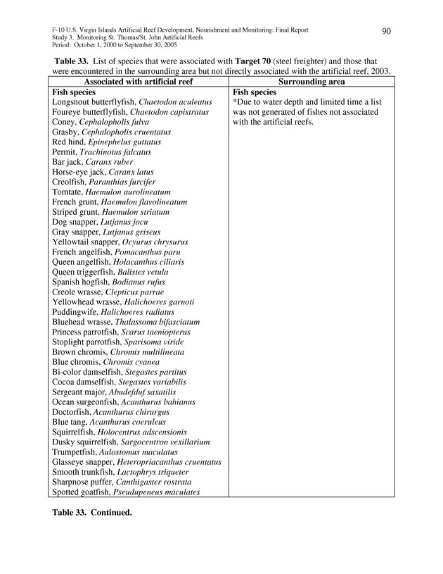 Results of St. Thomas/St. John, U.S. Virgin Islands artificial reef monitoring surveys (October 1, 2000 to September 30, 2005) - Page 90