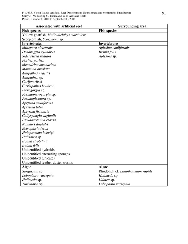 Results of St. Thomas/St. John, U.S. Virgin Islands artificial reef monitoring surveys (October 1, 2000 to September 30, 2005) - Page 91