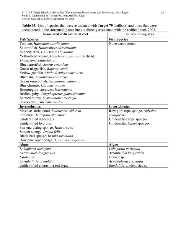 Results of St. Thomas/St. John, U.S. Virgin Islands artificial reef monitoring surveys (October 1, 2000 to September 30, 2005) - Page 93