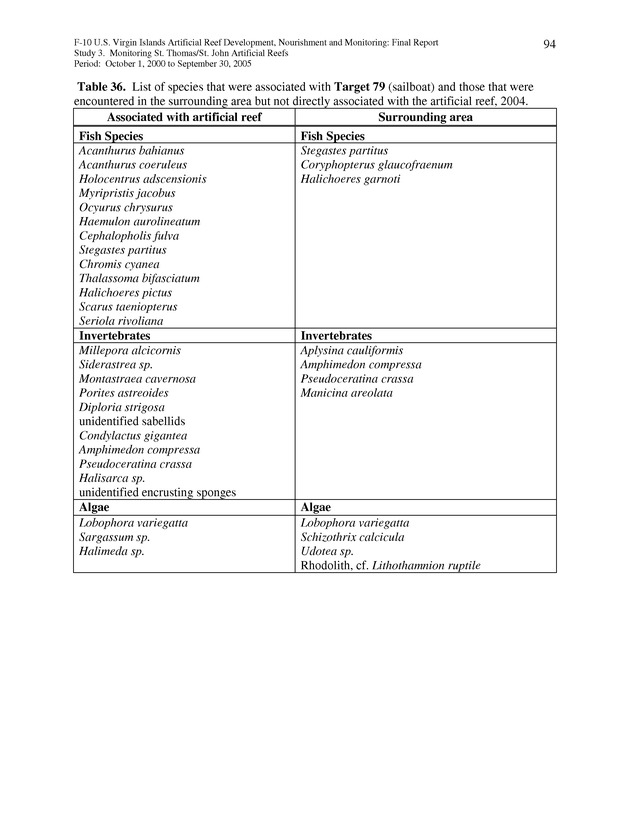 Results of St. Thomas/St. John, U.S. Virgin Islands artificial reef monitoring surveys (October 1, 2000 to September 30, 2005) - Page 94