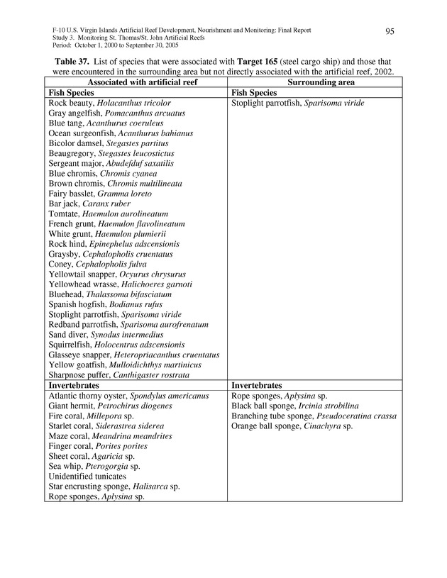 Results of St. Thomas/St. John, U.S. Virgin Islands artificial reef monitoring surveys (October 1, 2000 to September 30, 2005) - Page 95