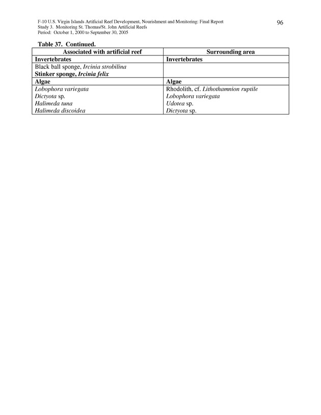 Results of St. Thomas/St. John, U.S. Virgin Islands artificial reef monitoring surveys (October 1, 2000 to September 30, 2005) - Page 96