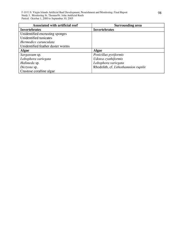 Results of St. Thomas/St. John, U.S. Virgin Islands artificial reef monitoring surveys (October 1, 2000 to September 30, 2005) - Page 98