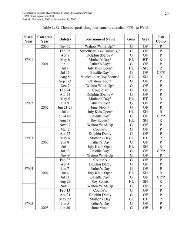 Survey of fishing tournaments in the U.S. Virgin Islands, October 1, 2000 to September 30, 2005 - Page 20