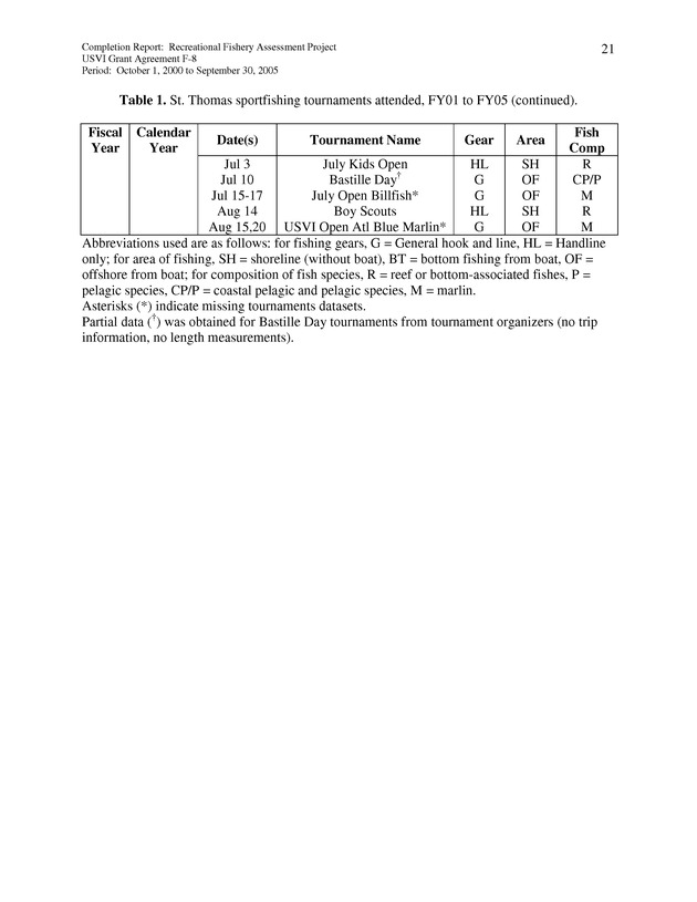 Survey of fishing tournaments in the U.S. Virgin Islands, October 1, 2000 to September 30, 2005 - Page 21