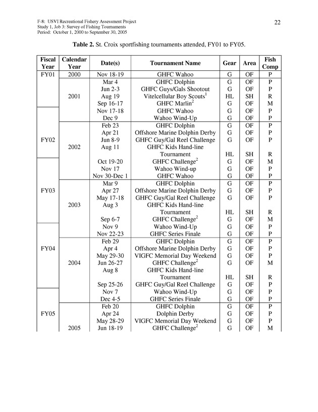 Survey of fishing tournaments in the U.S. Virgin Islands, October 1, 2000 to September 30, 2005 - Page 22