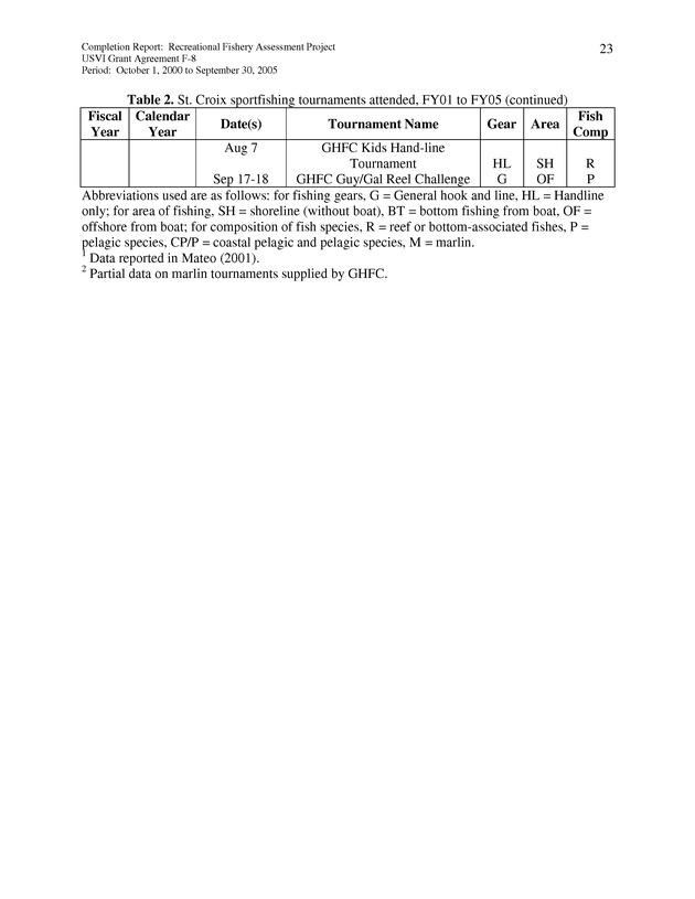 Survey of fishing tournaments in the U.S. Virgin Islands, October 1, 2000 to September 30, 2005 - Page 23