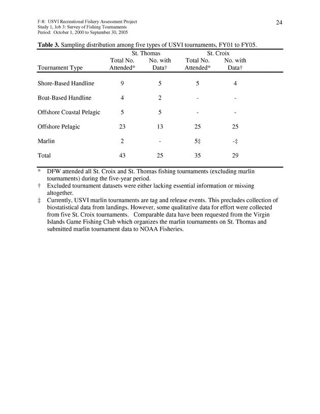 Survey of fishing tournaments in the U.S. Virgin Islands, October 1, 2000 to September 30, 2005 - Page 24