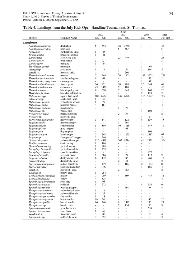 Survey of fishing tournaments in the U.S. Virgin Islands, October 1, 2000 to September 30, 2005 - Page 25