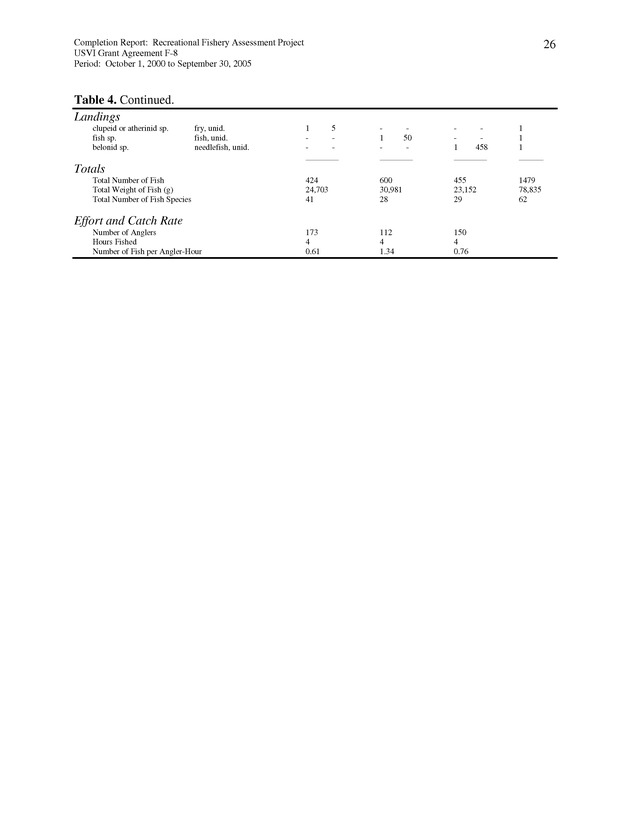 Survey of fishing tournaments in the U.S. Virgin Islands, October 1, 2000 to September 30, 2005 - Page 26