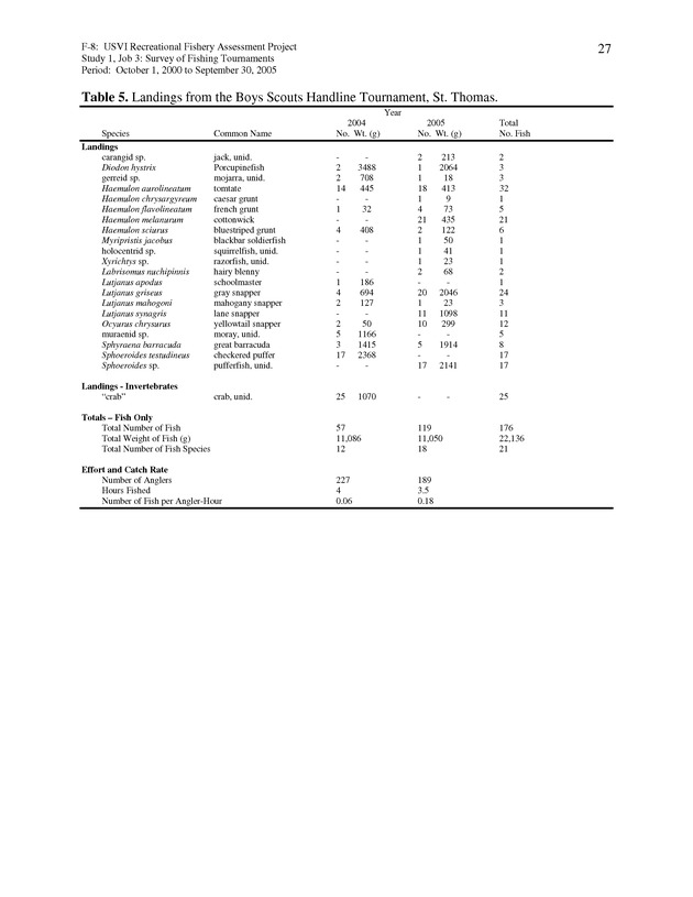 Survey of fishing tournaments in the U.S. Virgin Islands, October 1, 2000 to September 30, 2005 - Page 27