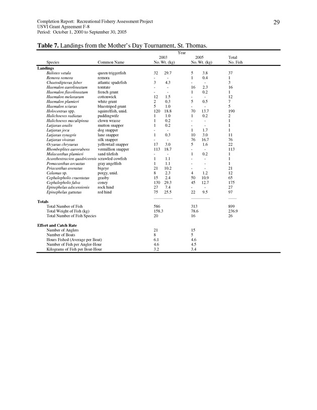 Survey of fishing tournaments in the U.S. Virgin Islands, October 1, 2000 to September 30, 2005 - Page 29