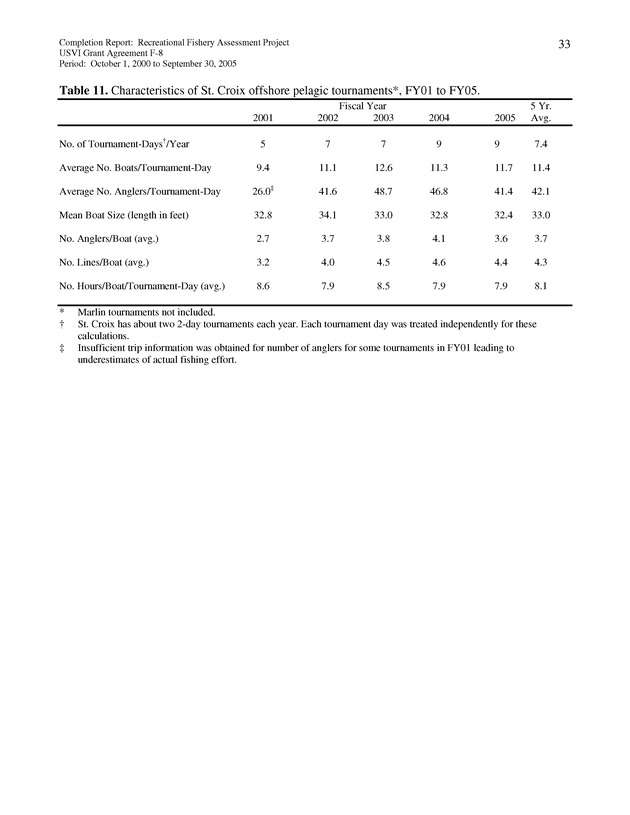 Survey of fishing tournaments in the U.S. Virgin Islands, October 1, 2000 to September 30, 2005 - Page 33