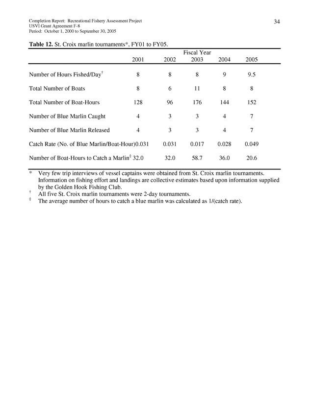 Survey of fishing tournaments in the U.S. Virgin Islands, October 1, 2000 to September 30, 2005 - Page 34