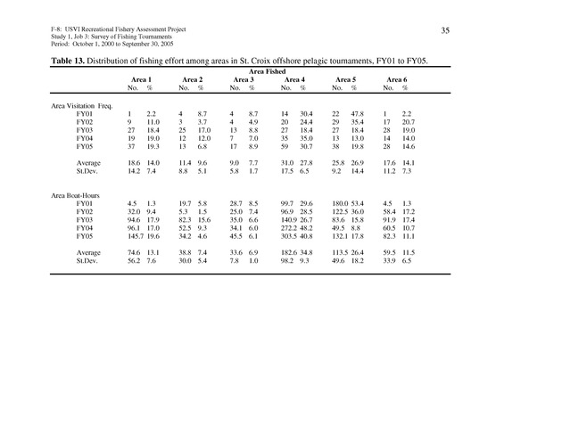 Survey of fishing tournaments in the U.S. Virgin Islands, October 1, 2000 to September 30, 2005 - Page 35