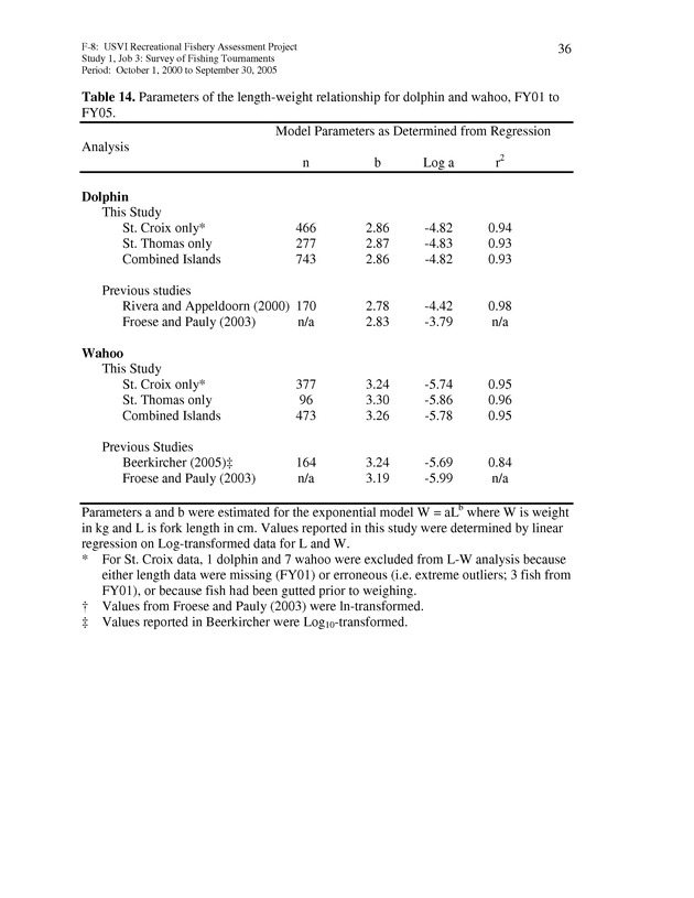 Survey of fishing tournaments in the U.S. Virgin Islands, October 1, 2000 to September 30, 2005 - Page 36