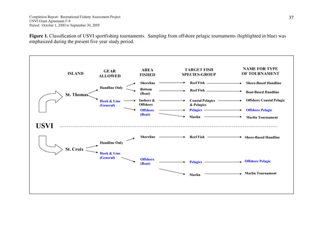 Survey of fishing tournaments in the U.S. Virgin Islands, October 1, 2000 to September 30, 2005 - Page 37