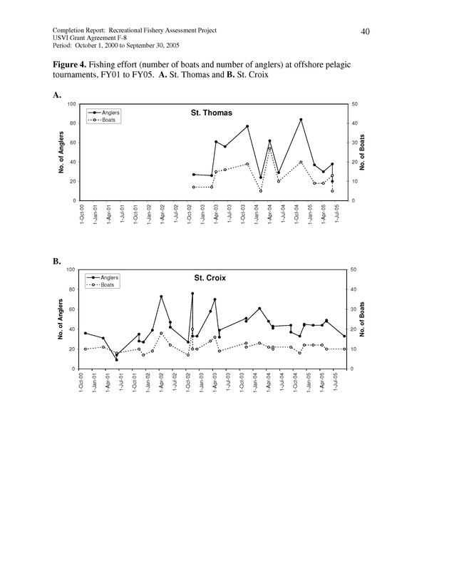 Survey of fishing tournaments in the U.S. Virgin Islands, October 1, 2000 to September 30, 2005 - Page 40