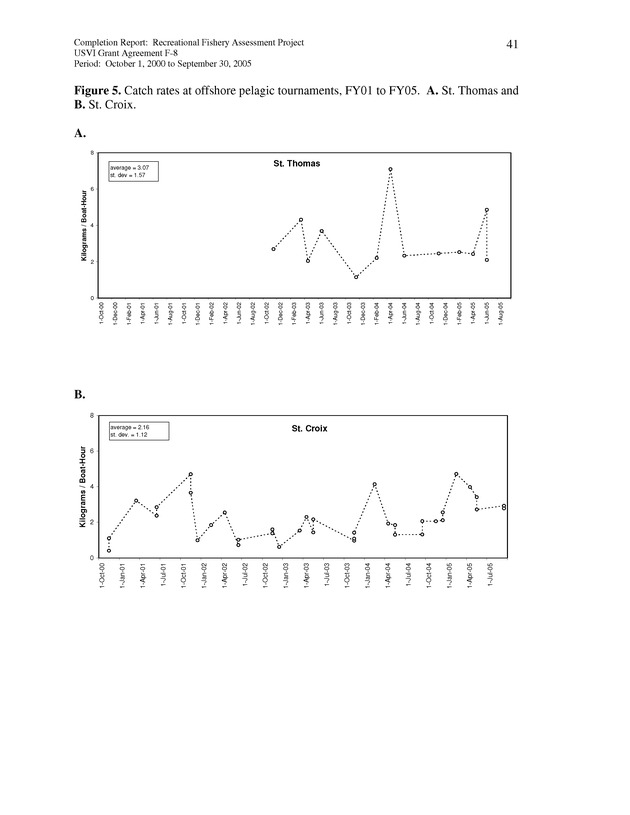 Survey of fishing tournaments in the U.S. Virgin Islands, October 1, 2000 to September 30, 2005 - Page 41