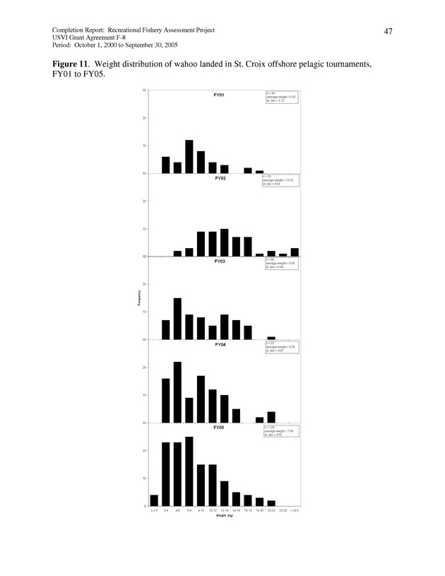 Survey of fishing tournaments in the U.S. Virgin Islands, October 1, 2000 to September 30, 2005 - Page 47