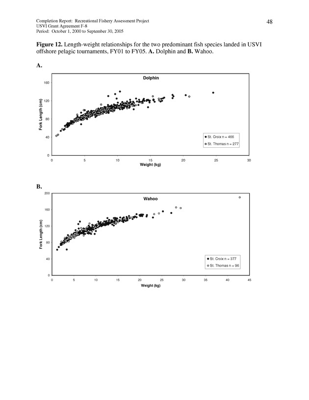 Survey of fishing tournaments in the U.S. Virgin Islands, October 1, 2000 to September 30, 2005 - Page 48