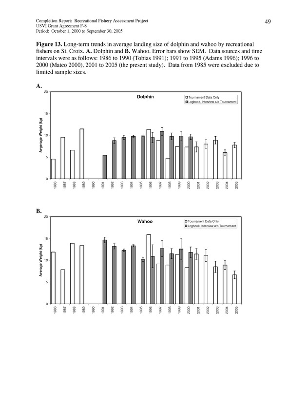 Survey of fishing tournaments in the U.S. Virgin Islands, October 1, 2000 to September 30, 2005 - Page 49