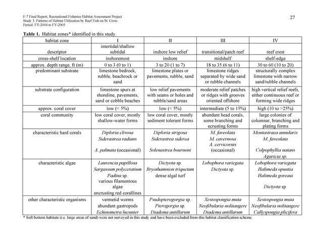 Habitat surveys of the Frederiksted reef system of western St. Croix with observations on cross-shelf distribution patterns of fishes - Page 27