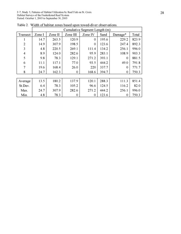 Habitat surveys of the Frederiksted reef system of western St. Croix with observations on cross-shelf distribution patterns of fishes - Page 28