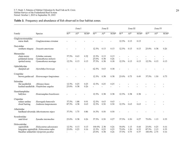 Habitat surveys of the Frederiksted reef system of western St. Croix with observations on cross-shelf distribution patterns of fishes - Page 29