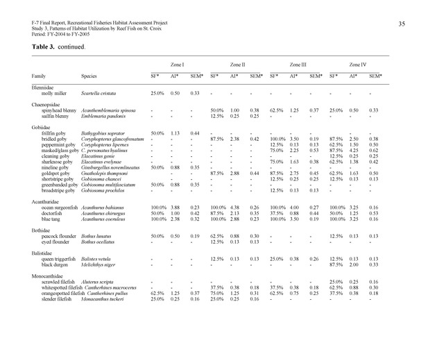 Habitat surveys of the Frederiksted reef system of western St. Croix with observations on cross-shelf distribution patterns of fishes - Page 35