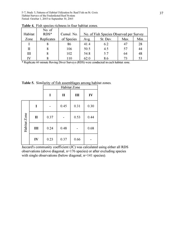 Habitat surveys of the Frederiksted reef system of western St. Croix with observations on cross-shelf distribution patterns of fishes - Page 37