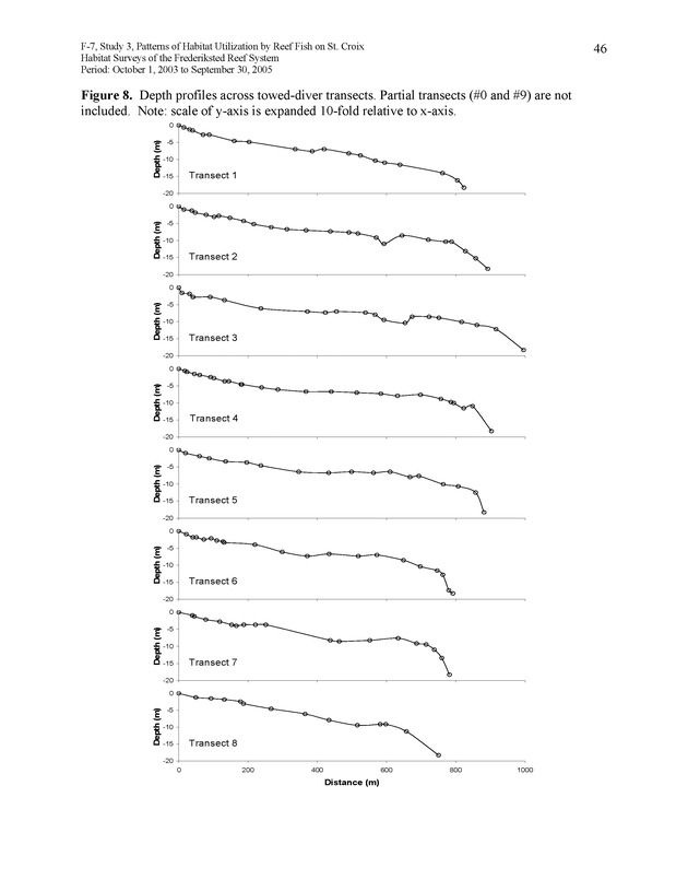 Habitat surveys of the Frederiksted reef system of western St. Croix with observations on cross-shelf distribution patterns of fishes - Page 46