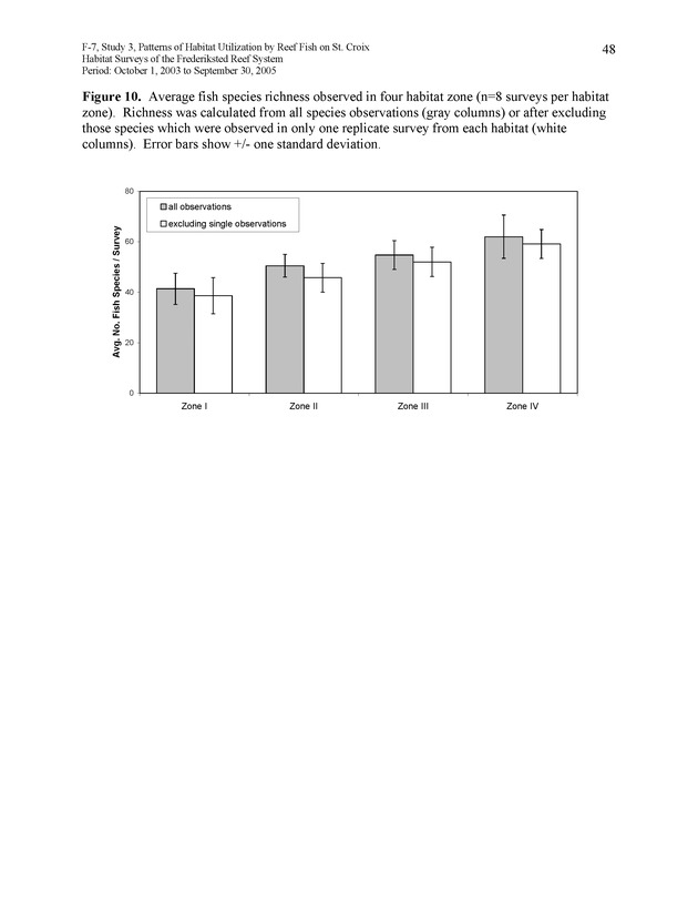 Habitat surveys of the Frederiksted reef system of western St. Croix with observations on cross-shelf distribution patterns of fishes - Page 48