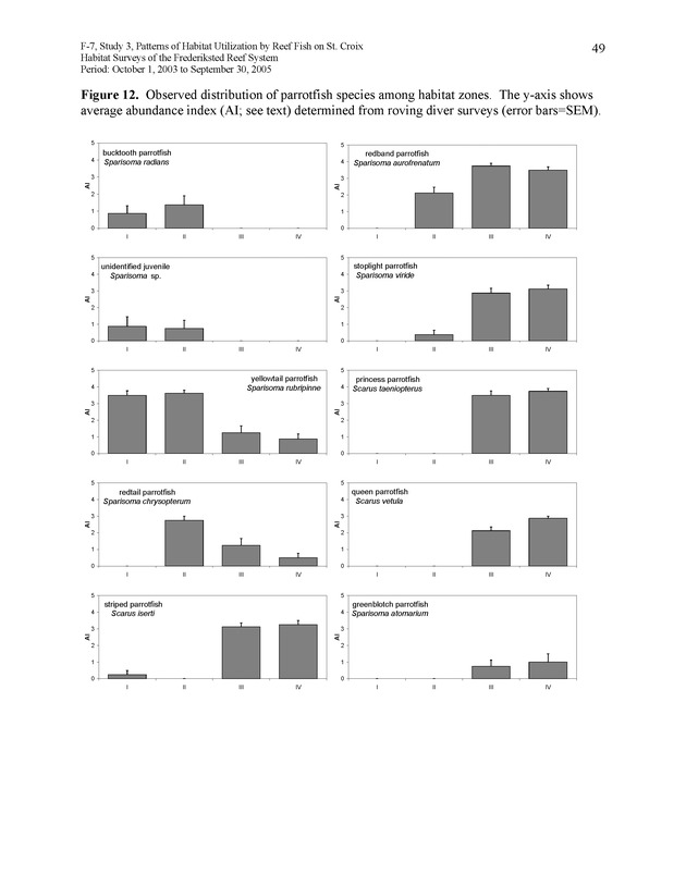 Habitat surveys of the Frederiksted reef system of western St. Croix with observations on cross-shelf distribution patterns of fishes - Page 49