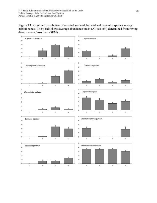 Habitat surveys of the Frederiksted reef system of western St. Croix with observations on cross-shelf distribution patterns of fishes - Page 50