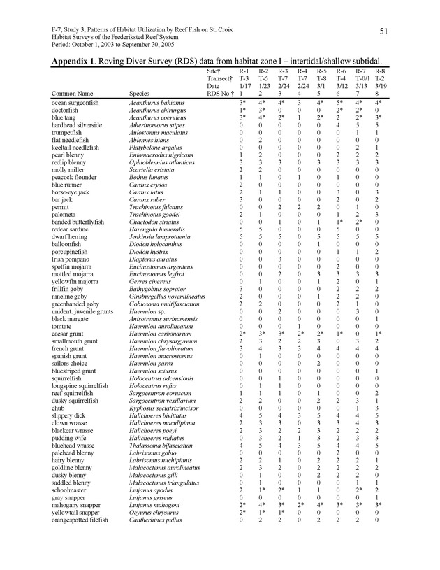 Habitat surveys of the Frederiksted reef system of western St. Croix with observations on cross-shelf distribution patterns of fishes - Page 51