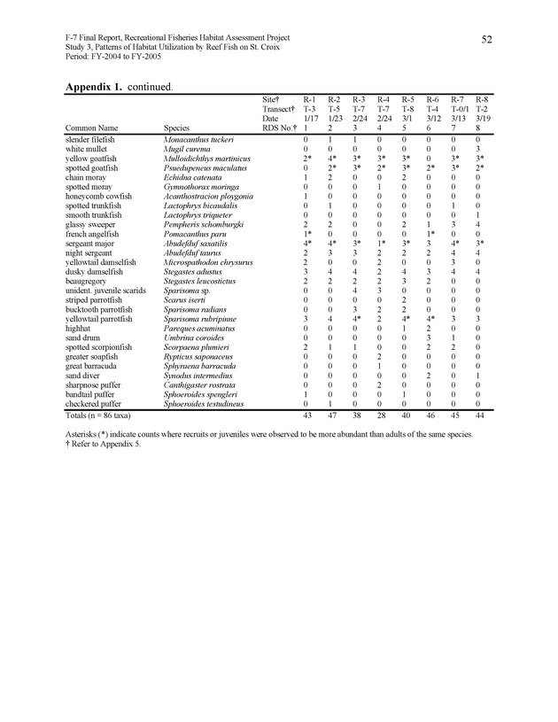 Habitat surveys of the Frederiksted reef system of western St. Croix with observations on cross-shelf distribution patterns of fishes - Page 52