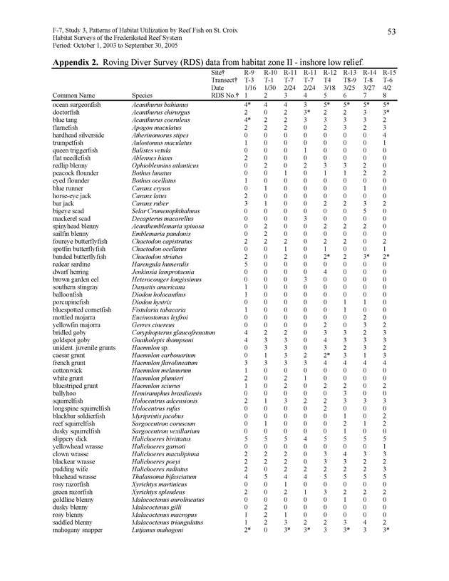 Habitat surveys of the Frederiksted reef system of western St. Croix with observations on cross-shelf distribution patterns of fishes - Page 53