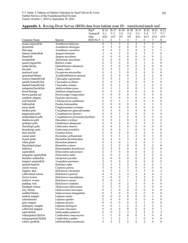 Habitat surveys of the Frederiksted reef system of western St. Croix with observations on cross-shelf distribution patterns of fishes - Page 55