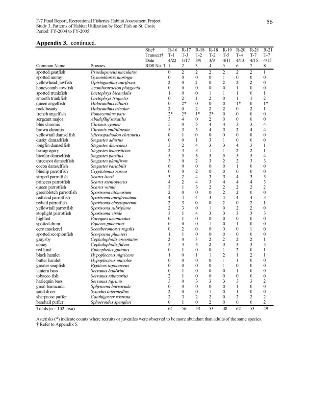 Habitat surveys of the Frederiksted reef system of western St. Croix with observations on cross-shelf distribution patterns of fishes - Page 56