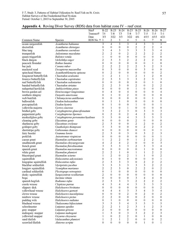 Habitat surveys of the Frederiksted reef system of western St. Croix with observations on cross-shelf distribution patterns of fishes - Page 57