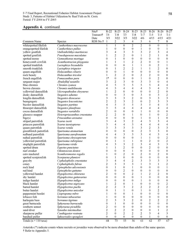 Habitat surveys of the Frederiksted reef system of western St. Croix with observations on cross-shelf distribution patterns of fishes - Page 58