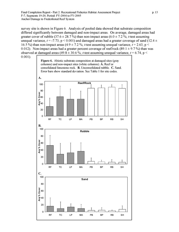 An investigation of anchor damage to the Frederiksted reef system : impacts to substrate, benthic communities, and reef fish assemblages - Page 13