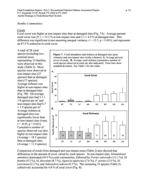 An investigation of anchor damage to the Frederiksted reef system : impacts to substrate, benthic communities, and reef fish assemblages - Page 14