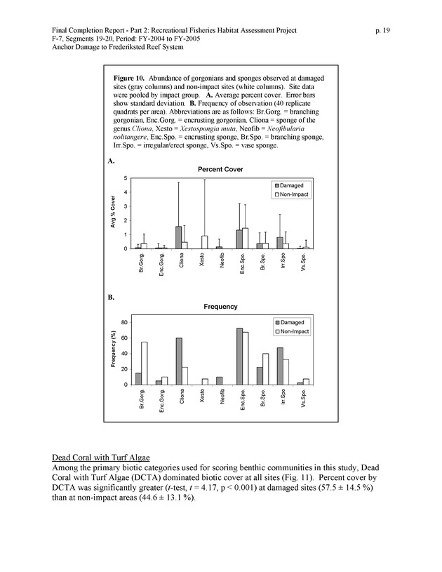 An investigation of anchor damage to the Frederiksted reef system : impacts to substrate, benthic communities, and reef fish assemblages - Page 19